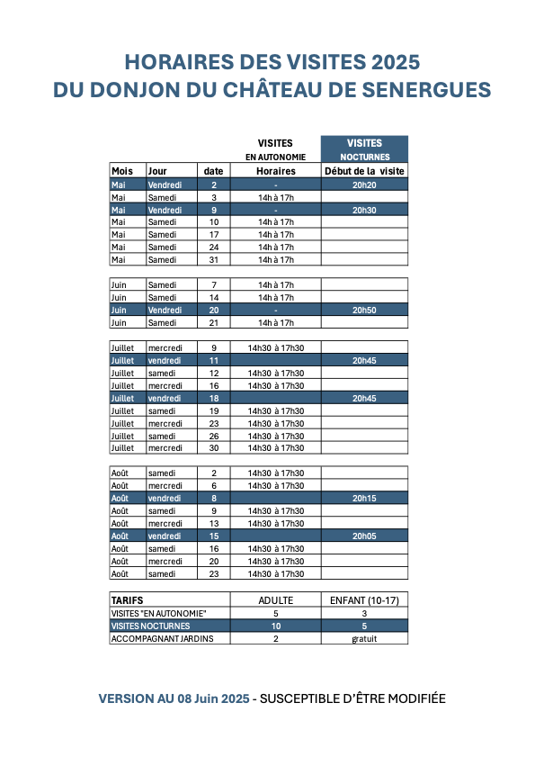 Horaires des visites